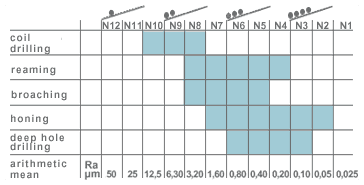 bohrqualit_en