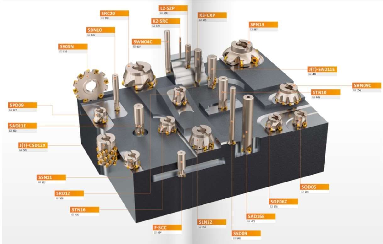 pramet fræse program